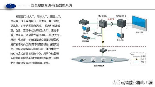医院门急诊、医技及病房楼智能化弱电解决方案 计算机网络布线设计