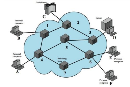 计算机网络硬核指南 探秘网络设计的核心思想与布线实战