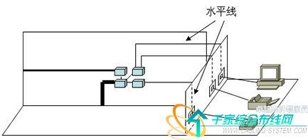 构建数字世界 从网络神经到艺术之翼——解析计算机网络水平子系统布线与综合布线七大子系统构成